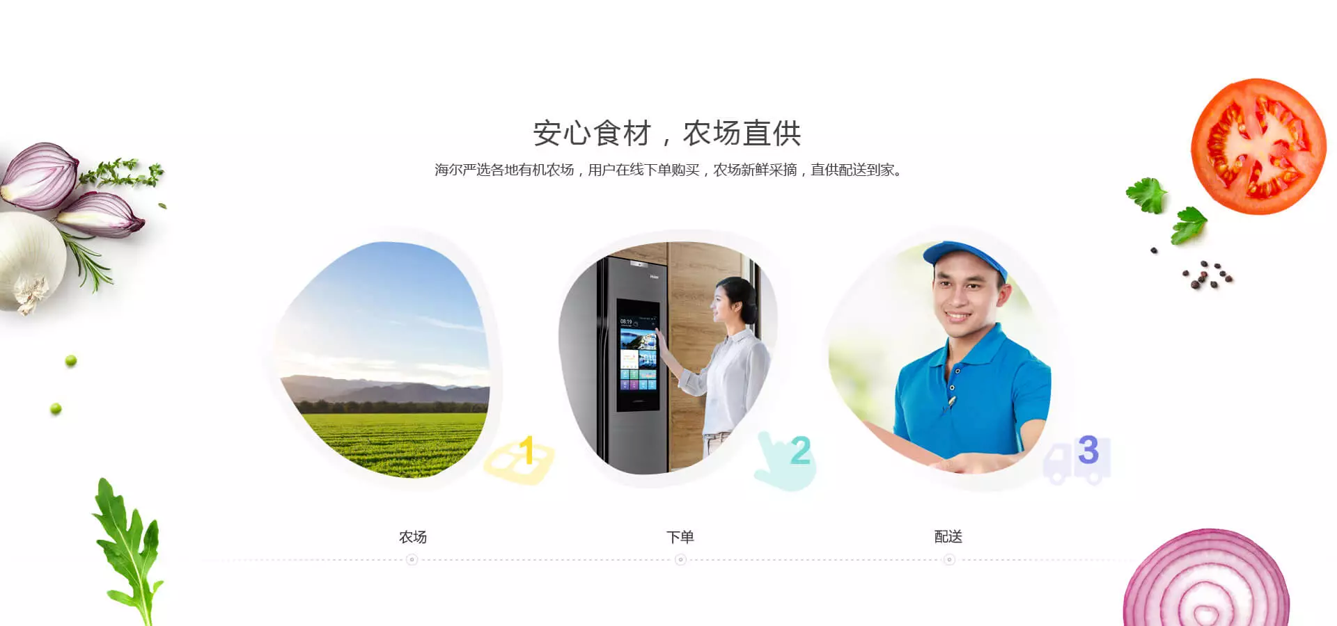 美(měi)食解決方案